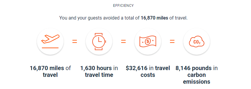 Avatour Efficiency Estimate